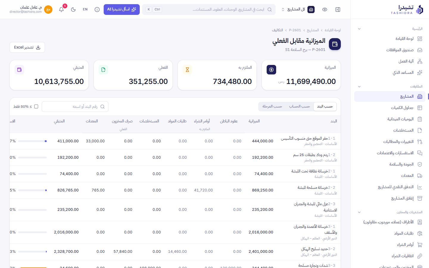 الميزانية مقابل الفعلي