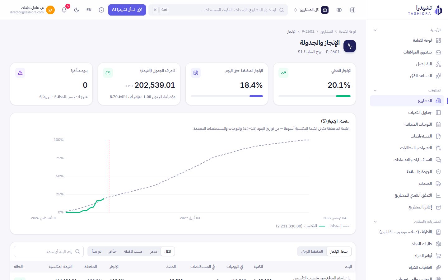 الإنجاز والجدولة